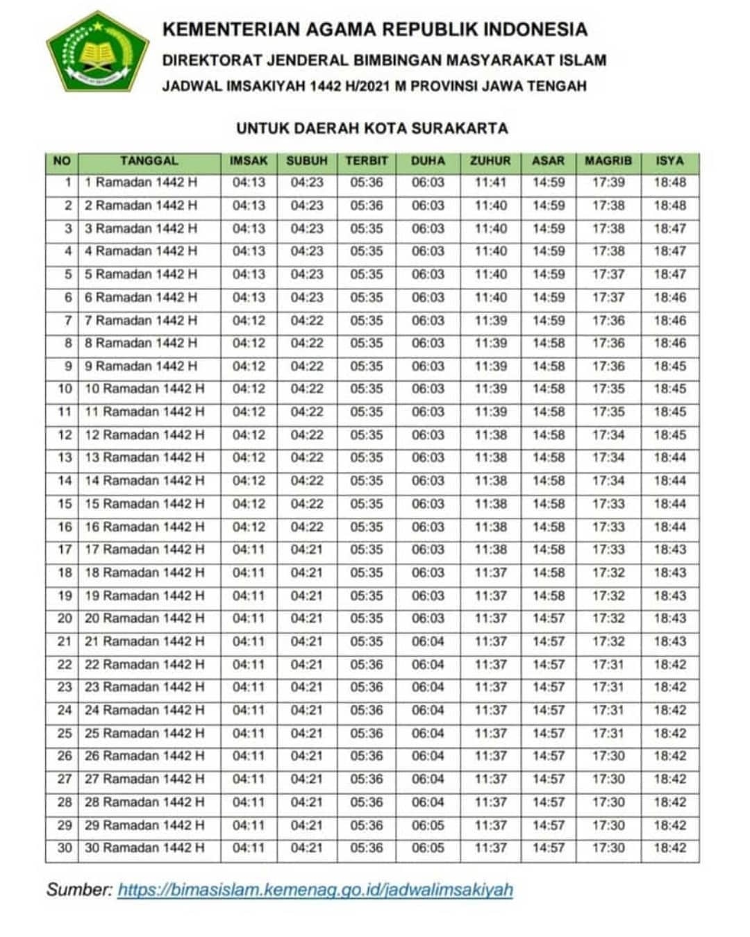 Jadwal Imsak 2021 Daerah Kota Surakarta Update Solo Info