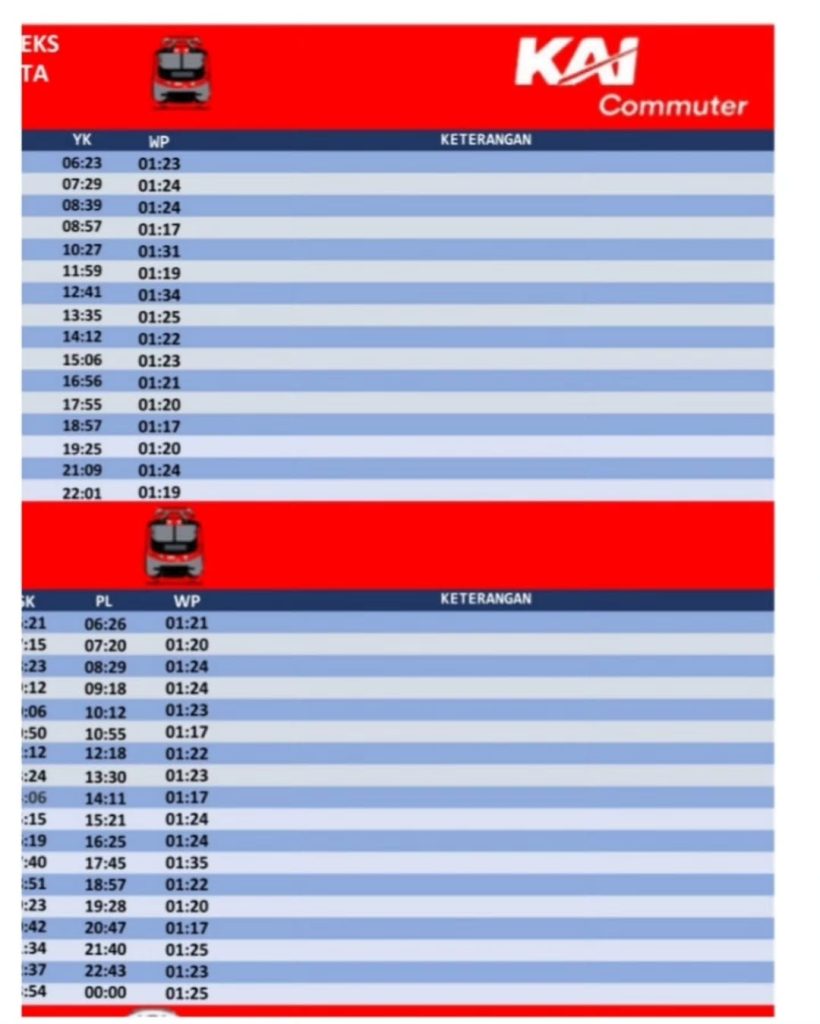 Jadwal Terbaru KRL Solo Jogja Bulan Maret 2026 - Update Solo Info
